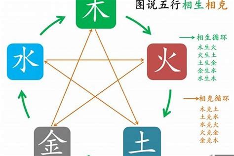 五行 意思|五行